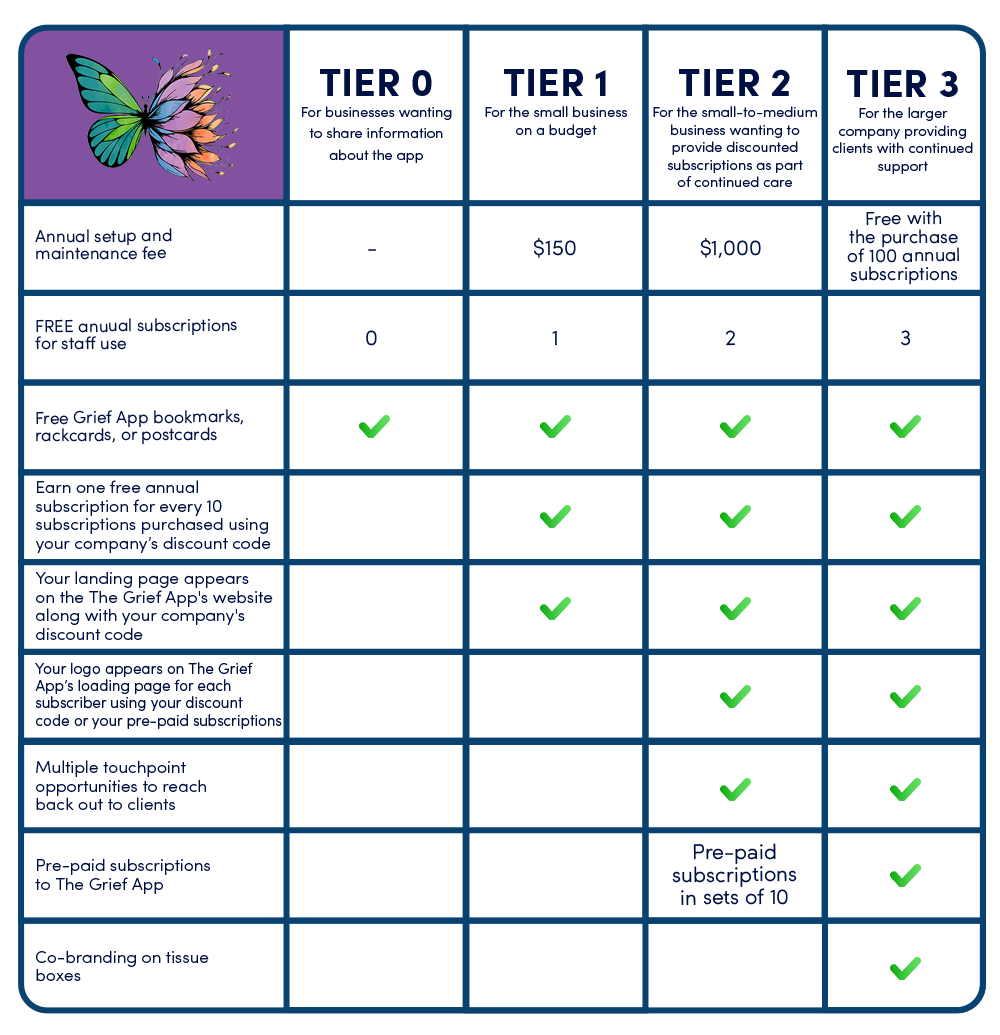 Partnership Options